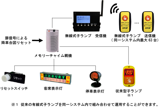 SystemImage